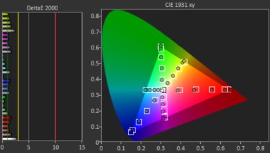 Sony A80J OLED Pre Color Picture