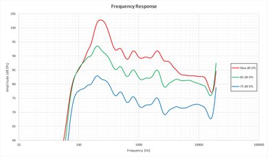 LG UH6550 Frequency Response Picture