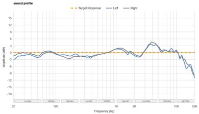 Beats Solo 4 Wireless Sound Profile