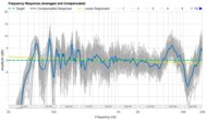 Samsung HW-Q60C H Frequency Response