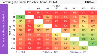 Samsung The Frame Pro 2025 CAD Heatmap Max Refresh
