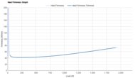 PUMA Deviate NITRO Elite 3 Heel Firmness Graph