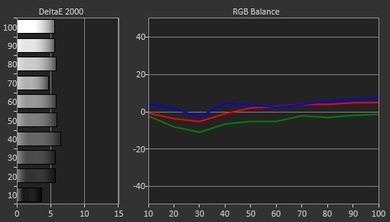 LG EC9300 OLED Pre Calibration Picture