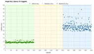 Keychron Q Pro Series [Q1 Pro, Q2 Pro, etc.] Single-Key Latency Graph