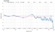 Nothing Headphone (1) Sound Profile