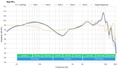 Skullcandy Riff Wireless 2 Raw FR L