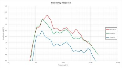 LG LF6000 Frequency Response Picture