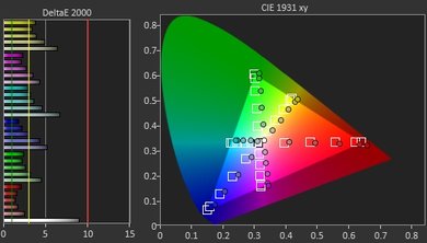 TCL C Series/C807 2017 Pre Color Picture