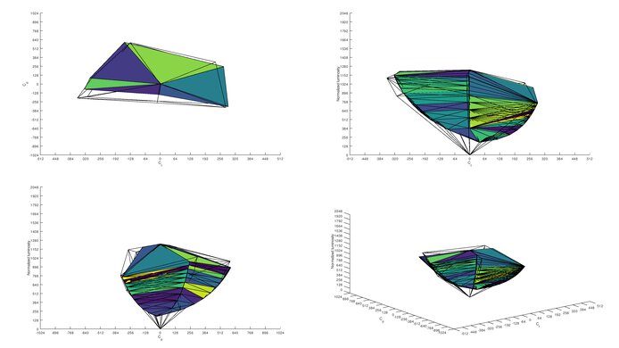 LG 27MN60T-W Adobe RGB Color Volume ITP Picture