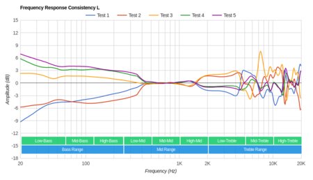 HyperX Cloud Mix Wireless Consistency L