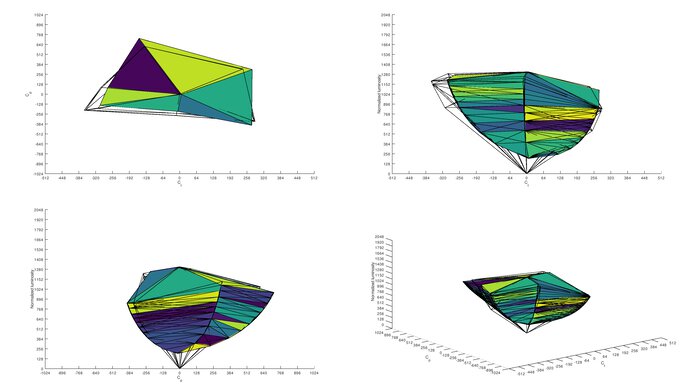 Samsung Odyssey G7 S28AG70 Adobe RGB Color Volume ITP Picture