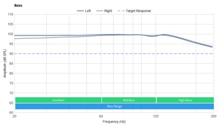Anker Soundcore Liberty 2 Pro Truly Wireless Bass