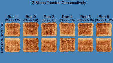 BELLA Classics 2 Slice Toaster Repeated Toasting Photo