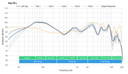 Microsoft Surface Headphones 2 Wireless Raw FR L