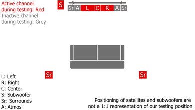 Sony BRAVIA Theater Bar 9 with Speakers + Bass Module Stereo Setup