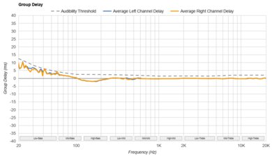 Jabra Elite 10 Gen 2 Group Delay