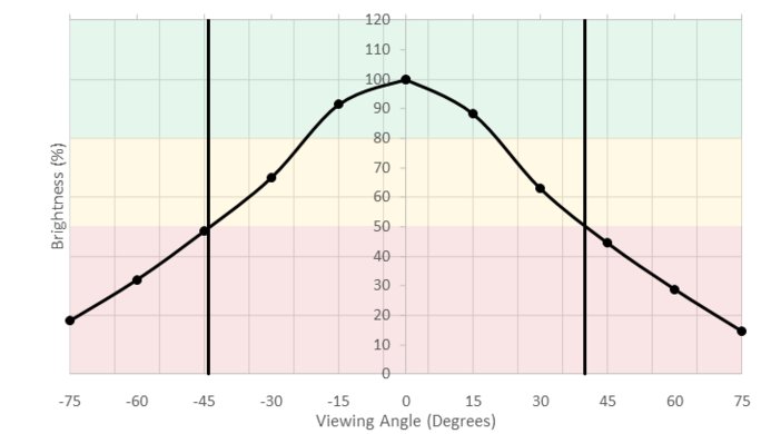 Samsung C34J791/CJ791 Horizontal Brightness Picture