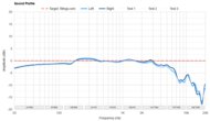 Sound Profile