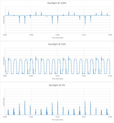 Samsung QN90A QLED Backlight chart