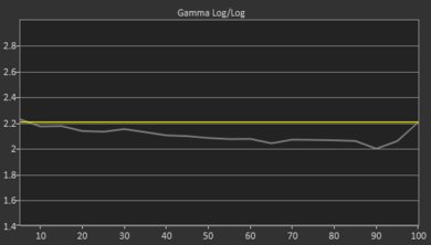 Samsung Q50/Q50R QLED Pre Gamma Curve Picture