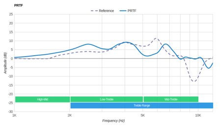 Sennheiser HD 598 Cs PRTF