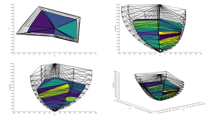 Gigabyte M27U Rec. 2020 Color Volume ITP Picture