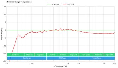 IKEA SYMFONISK Picture frame Dynamic Range Compression