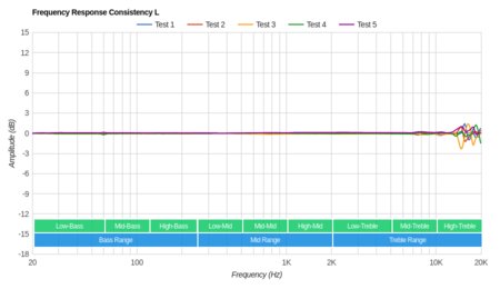 Bose Hearphones Wireless Consistency L