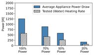 IKEA GÅTEBO Microwave Power Graph