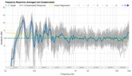 Samsung HW-Q60C Frequency Response