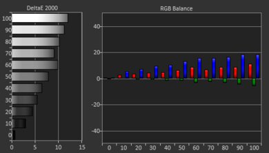 XGIMI Horizon S Max Pre White Balance Picture