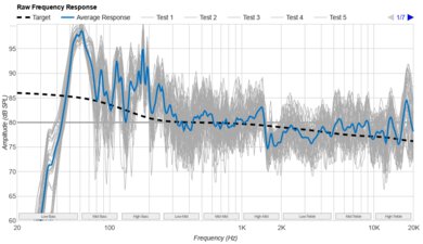 Vizio SV510X-0806 Raw Frequency Response