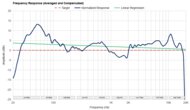 Frequency Response Graph