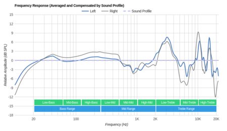Sennheiser RS 185 RF Wireless Peaks/Dips Graph