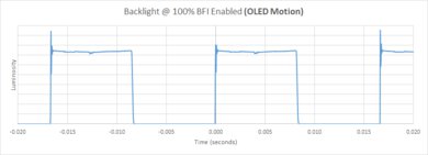 LG B3 OLED BFI Frequency Picture