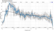 Sony ULT TOWER 9AC Raw Frequency Response Graph