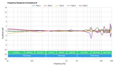 JBL Everest Elite 700 Wireless Consistency R