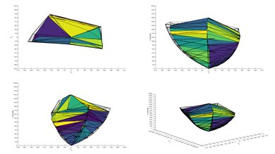Panasonic Z95A OLED P3 Color Volume ITP Picture