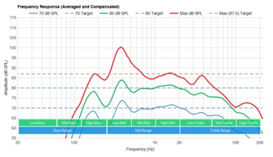 Toshiba C350 Series 2021 Frequency Response