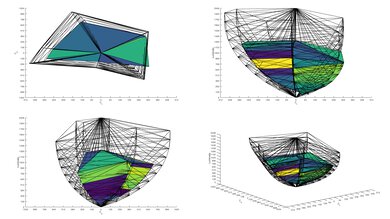 Hisense A7N [A7, A75N] 2020 Color Volume ITP Picture