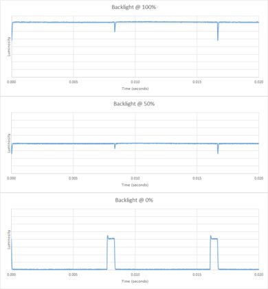 Samsung KU6500 Backlight Picture