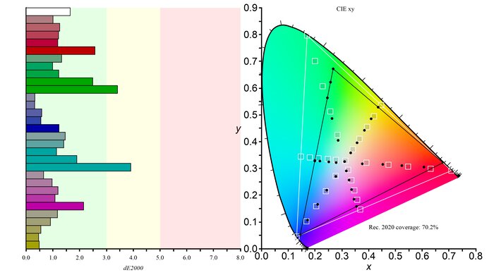 Gigabyte AORUS FO48U OLED Rec. 2020 Color Gamut Picture