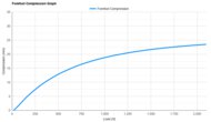 adidas Adizero Adios Pro 5 Forefoot Compression Graph