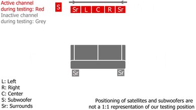 JBL Bar 1000MK2 Stereo Setup