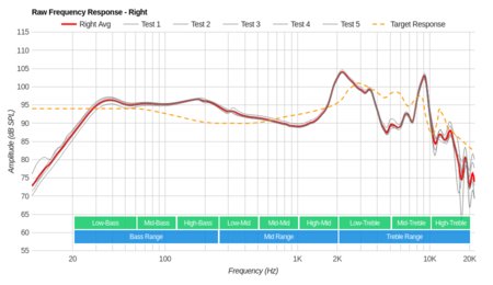 Grado GW100 Wireless Raw FR R