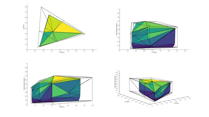 Samsung KS9000 2020 Color Volume Picture