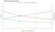 Razer Basilisk Ultimate Force/Distances Graph