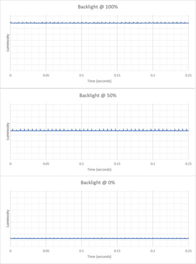 LG 24GS65F-B Backlight Picture