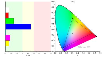 Acer Predator XB271HU Bmiprz Color Gamut sRGB Picture
