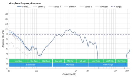Mpow Jaws 4.1 Wireless Microphone Frequency Response